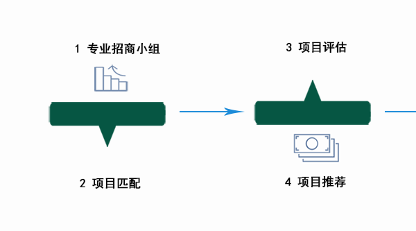 招商引資a1.png