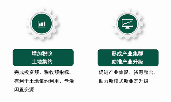 招商引資a4.png