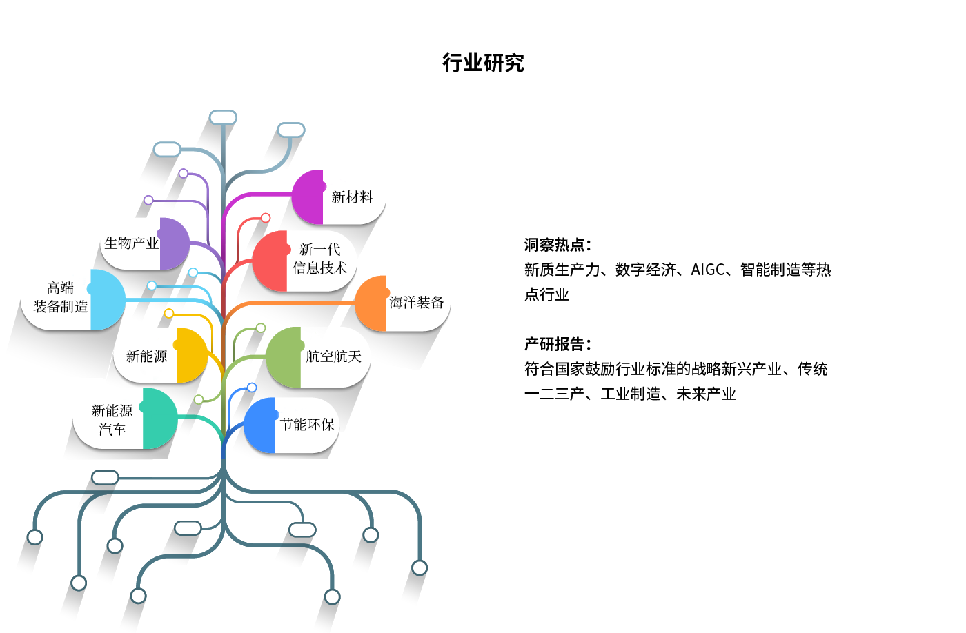 行業(yè)研究1.png