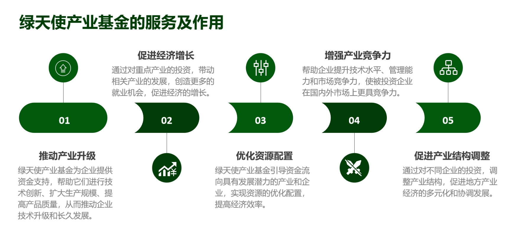 綠天使產業基金1.jpg