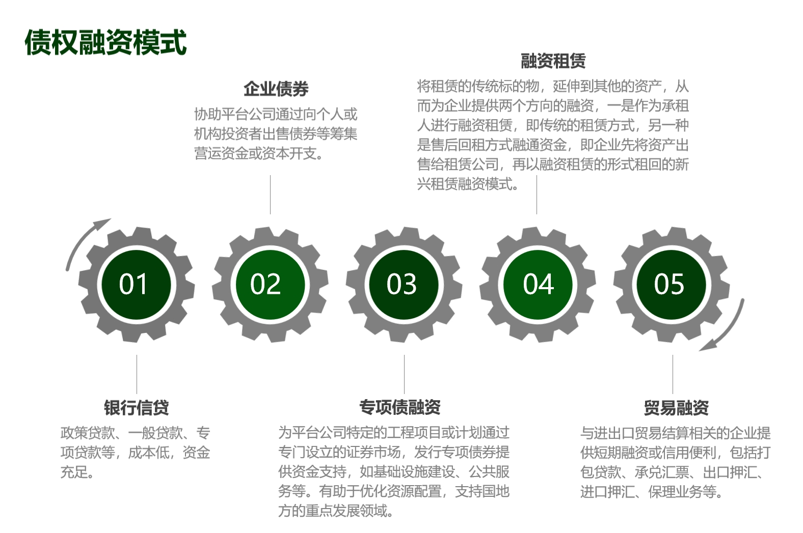 債權融資.jpg