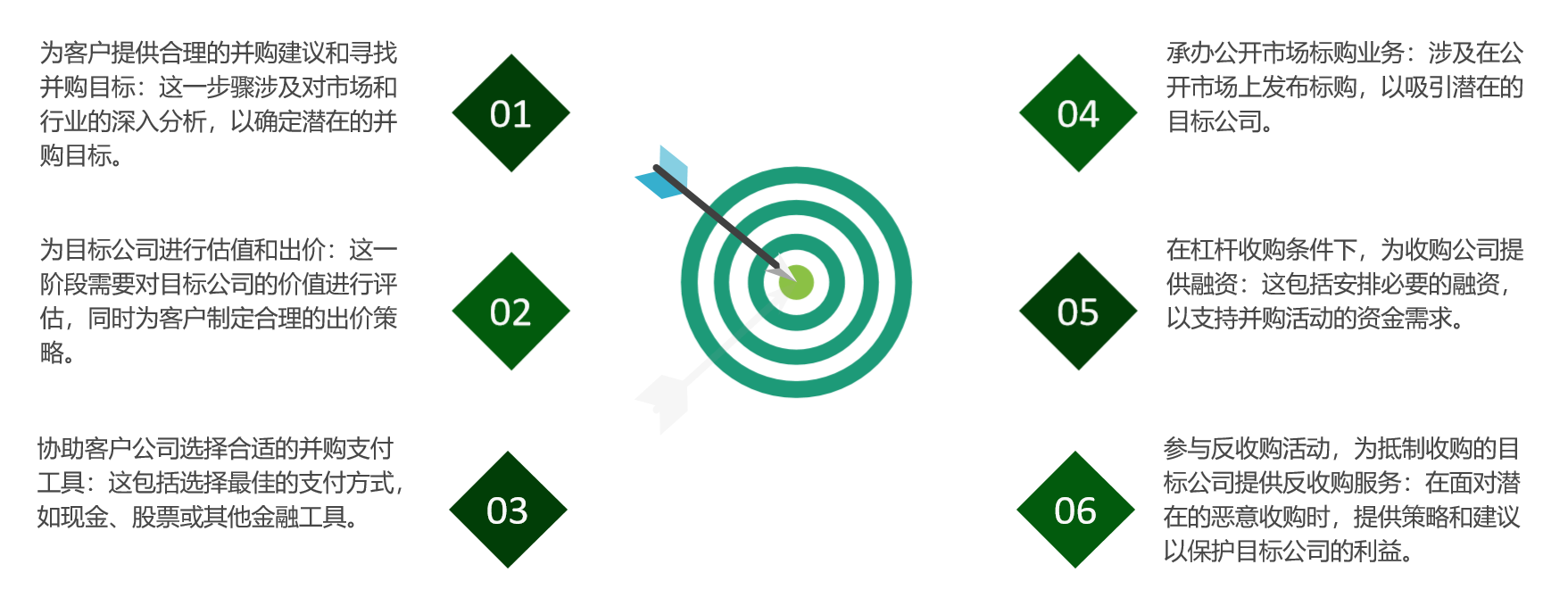 兼收并購(gòu).jpg