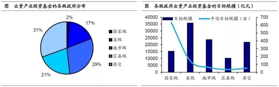 產業投資基金：新興產業的加速器！
